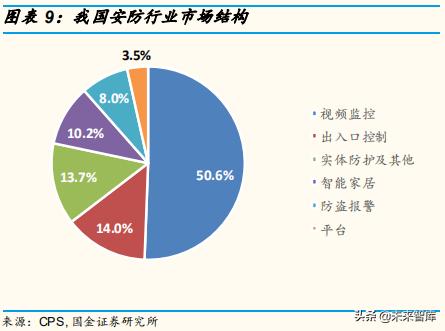 2019ai安防报告百度文库