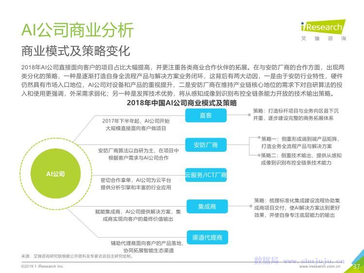 2019ai安防报告百度文库