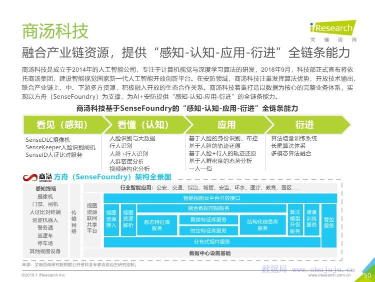 2019ai安防报告百度文库