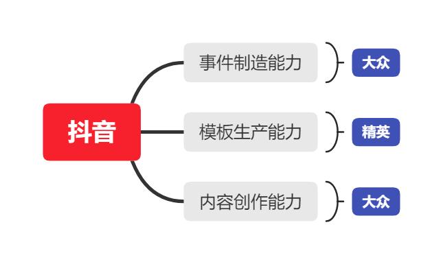 全方位掌握抖音创作利器：抖音全面教程，解决所有抖音创作相关问题