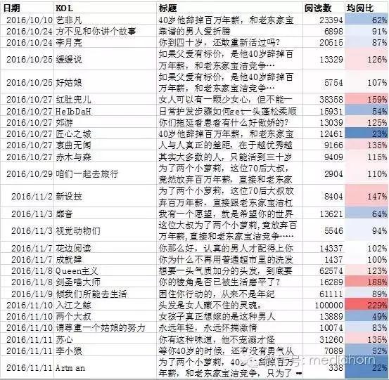 微信推文文案怎么做：撰写与制作技巧详解