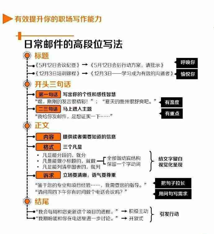 蹇高效作文攻略：快速掌握写作技巧与方法