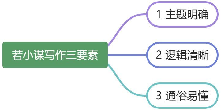 蹇高效作文攻略：快速掌握写作技巧与方法