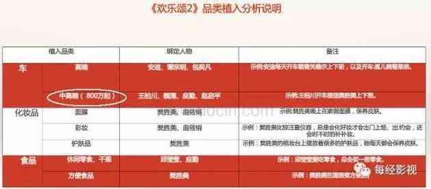 影视剧植入式广告：策略研究、问题与对策及失败案例分析