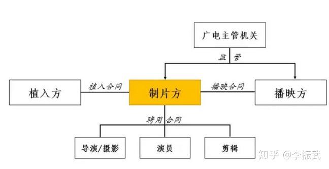 影视剧植入式广告：策略研究、问题与对策及失败案例分析