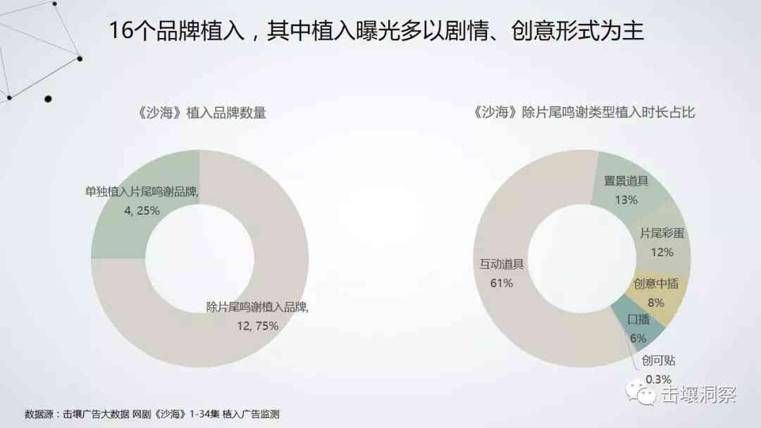 影视剧植入式广告：策略研究、问题与对策及失败案例分析