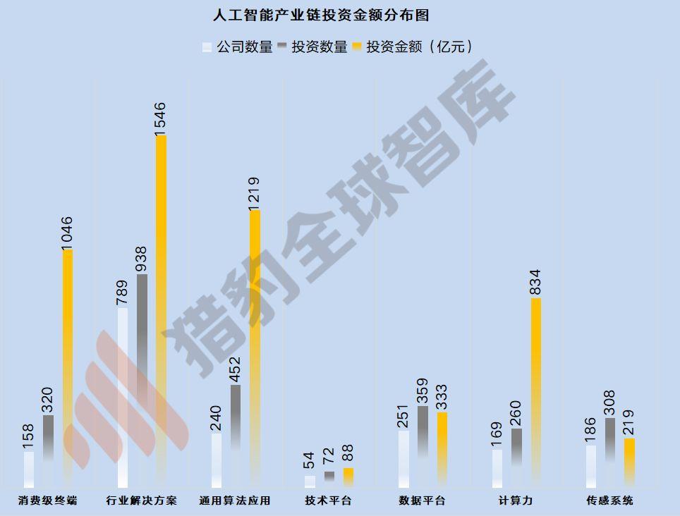 过去5年AI投资报告怎么写：撰写要点与优化策略