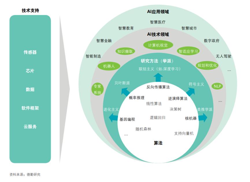 近五年AI领域投资趋势分析与报告查询指南