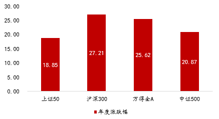 2021投资报告：年度投资研究报告、行情分析与策略指南