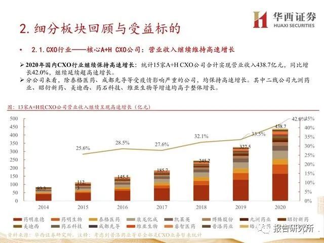 2021投资报告：年度投资研究报告、行情分析与策略指南