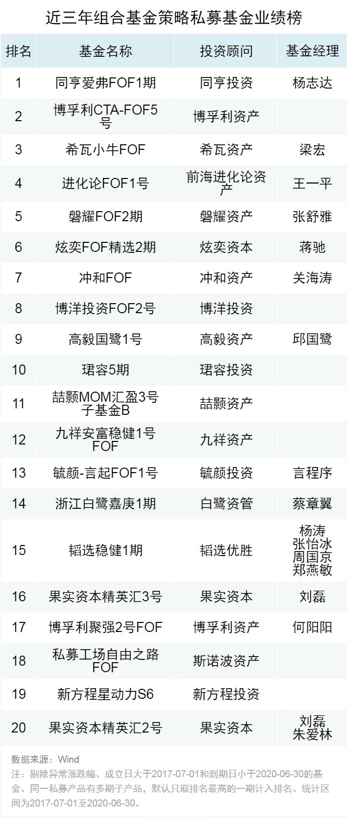 2020年度投资业绩深度解析报告：市场动态与策略回顾