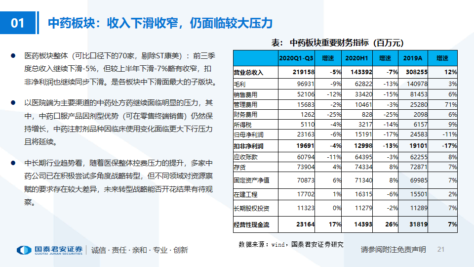 2020年度投资业绩深度解析报告：市场动态与策略回顾