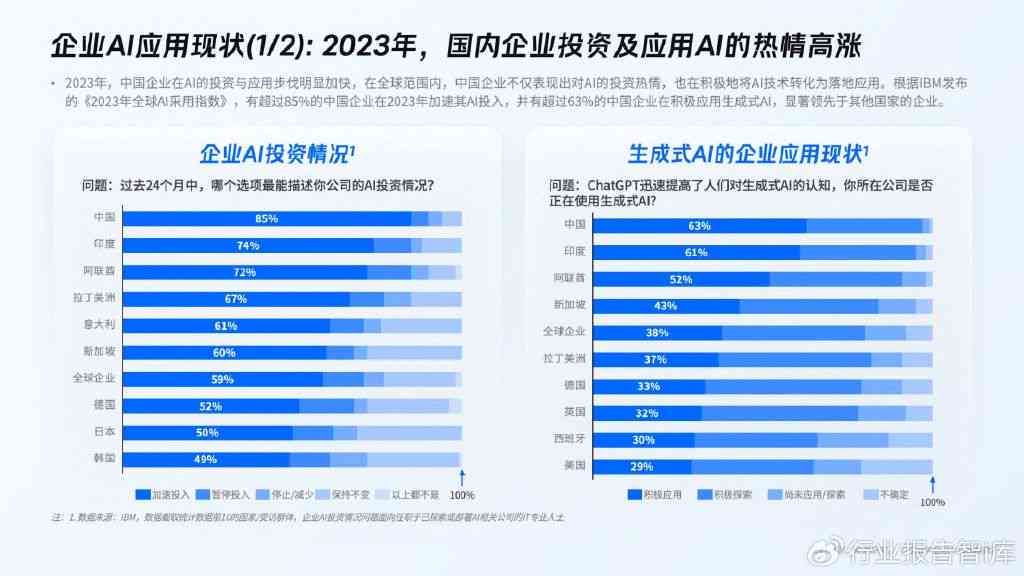 过去5年ai投资报告