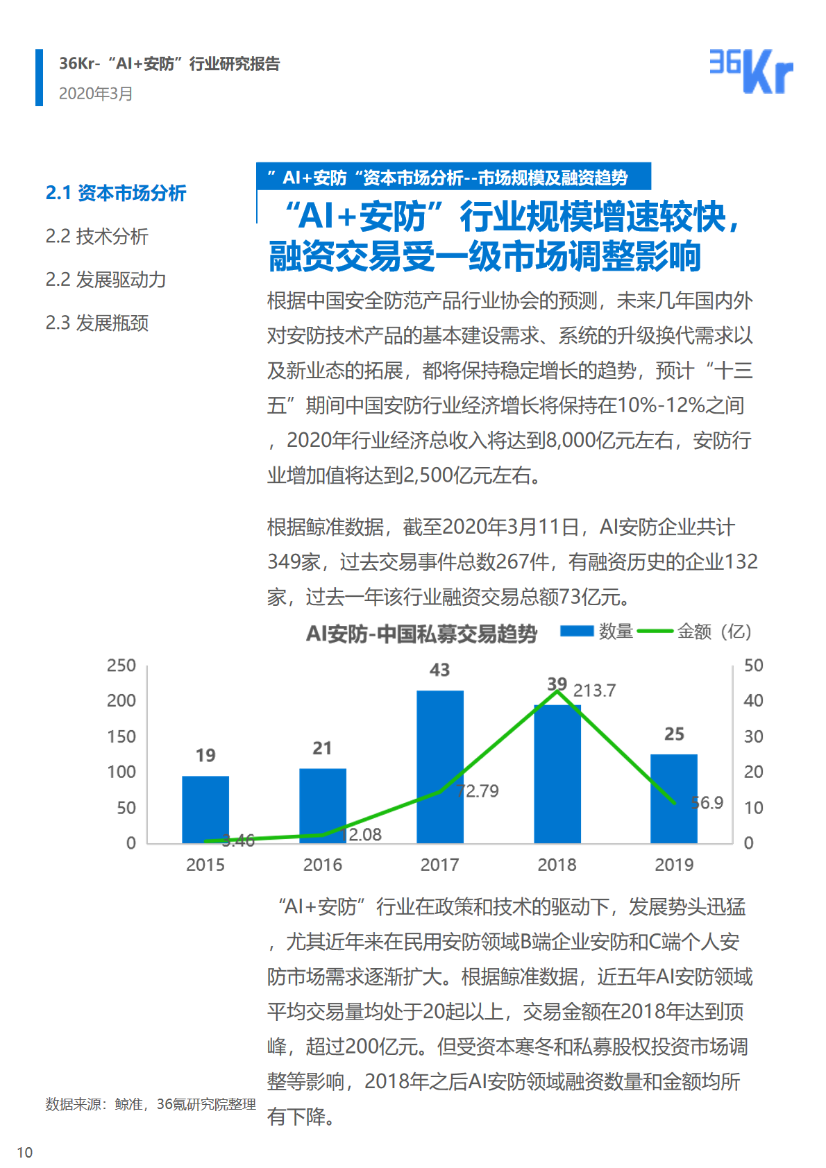 《上海AI制造业持续发展报告总结：汇总与分析》