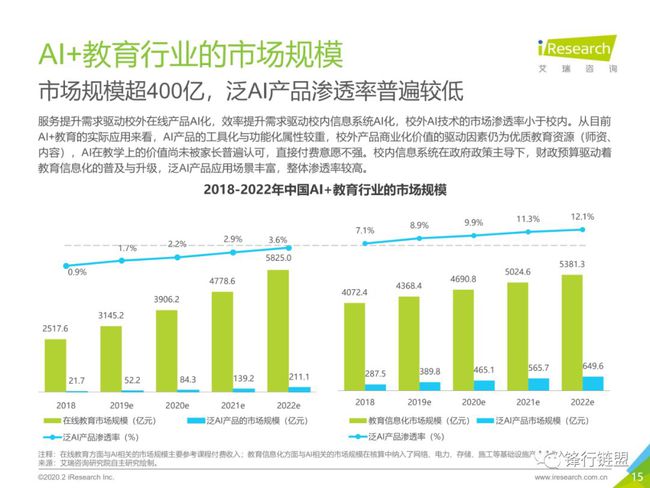 《上海AI制造业持续发展报告总结：汇总与分析》