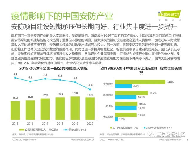 《上海AI制造业持续发展报告总结：汇总与分析》