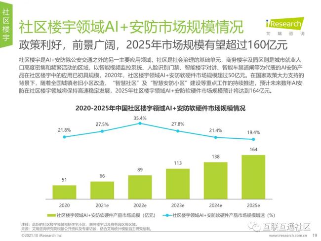 《上海AI制造业持续发展报告总结：汇总与分析》