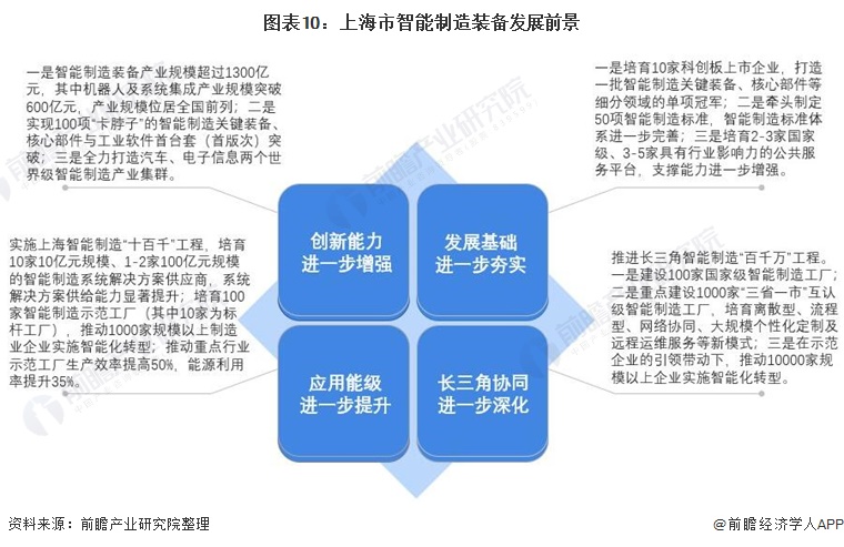 深度解析：上海制造业转型升级之路与未来发展趋势