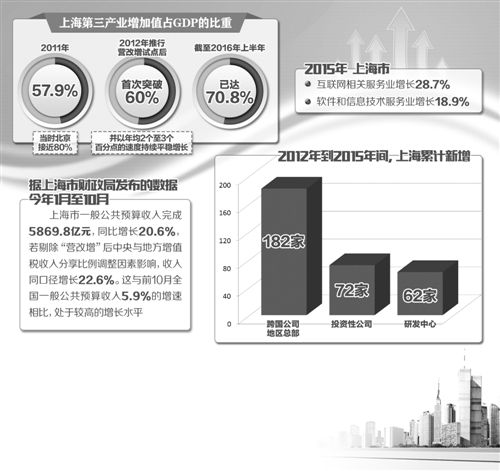 深度解析：上海制造业转型升级之路与未来发展趋势