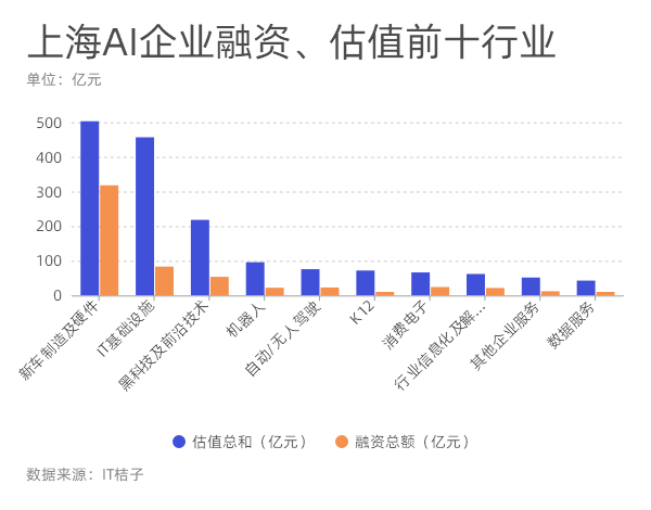 上海AI制造业持续发展报告