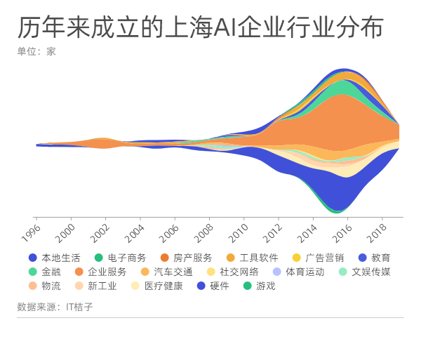 上海AI制造业持续发展报告