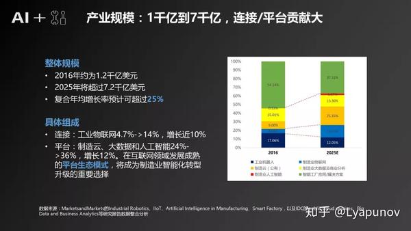 上海AI制造业持续发展报告