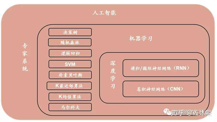 '人工智能实验：详细内容与操作步骤解析'