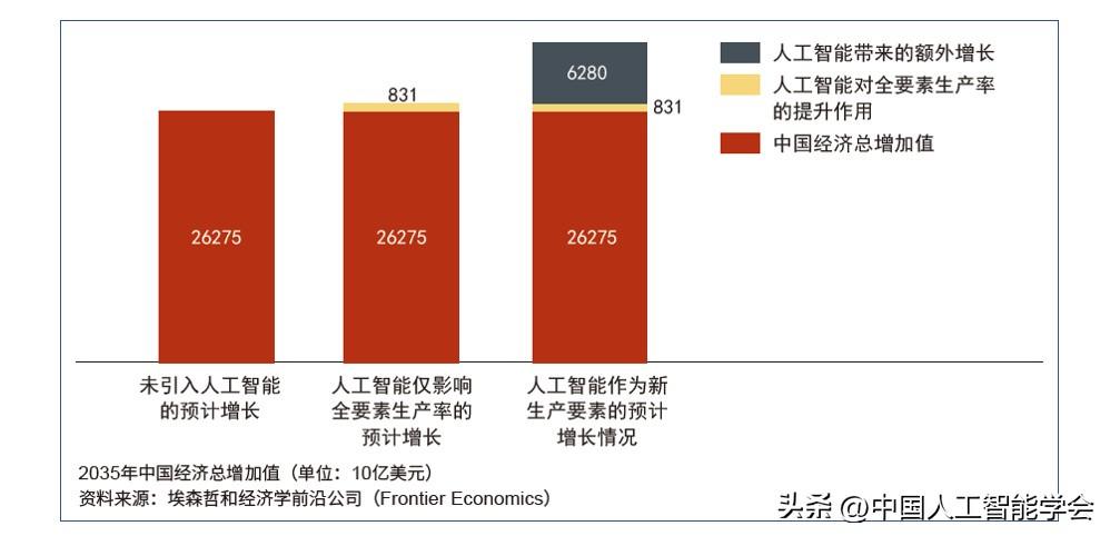 人工智能实验综合分析报告：实验过程、结果评估与未来发展展望