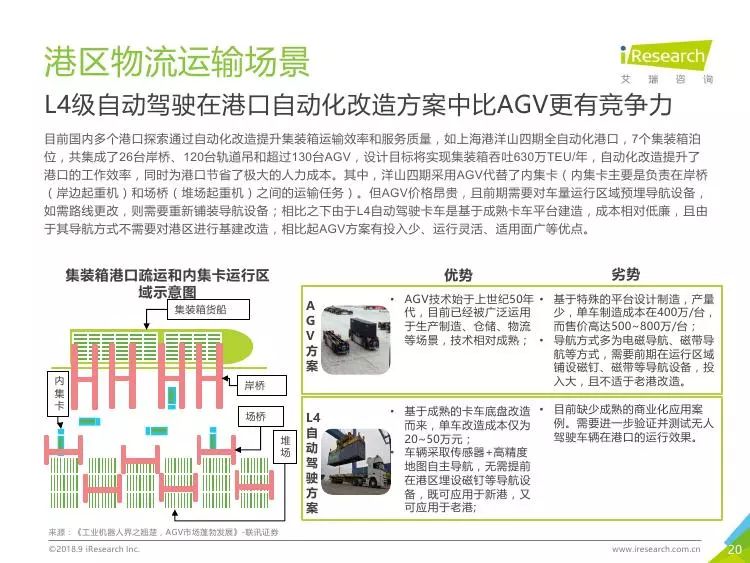 '椹鹃AI科技自动驾驶研究报告》