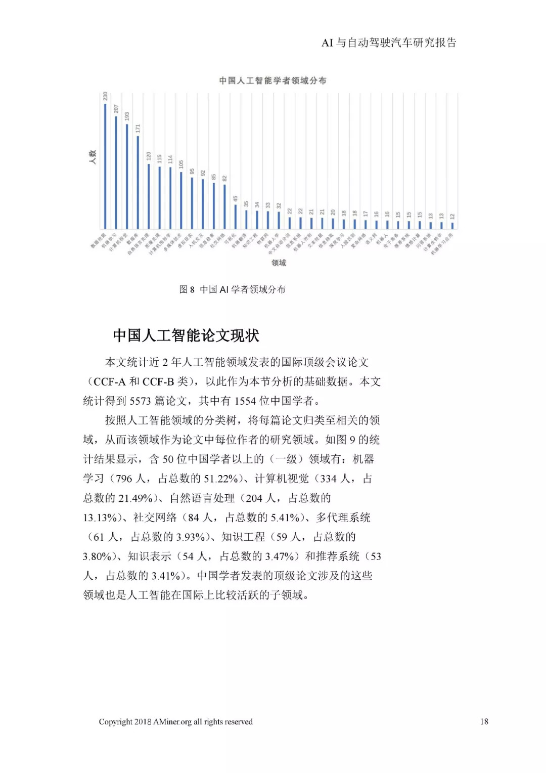 '椹鹃AI科技自动驾驶研究报告》