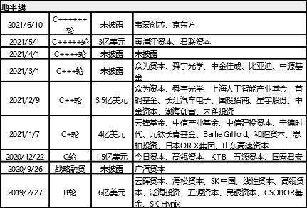 '椹鹃AI科技自动驾驶研究报告》