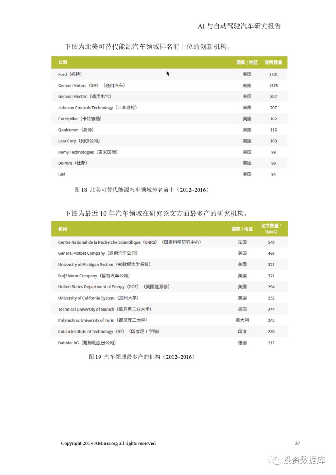 ai科技自动驾驶报告