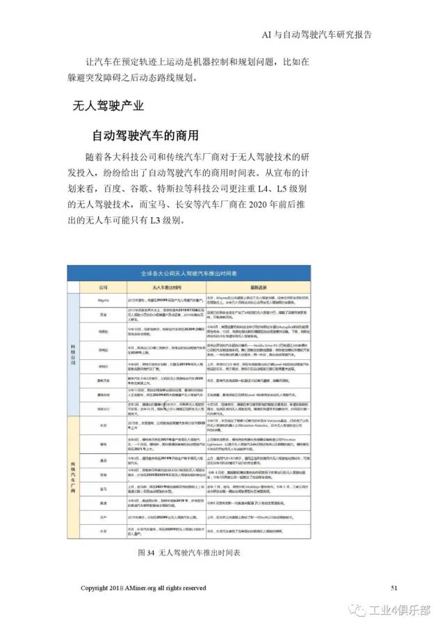 ai科技自动驾驶报告