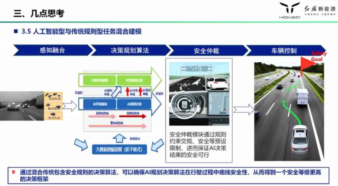 ai科技自动驾驶报告