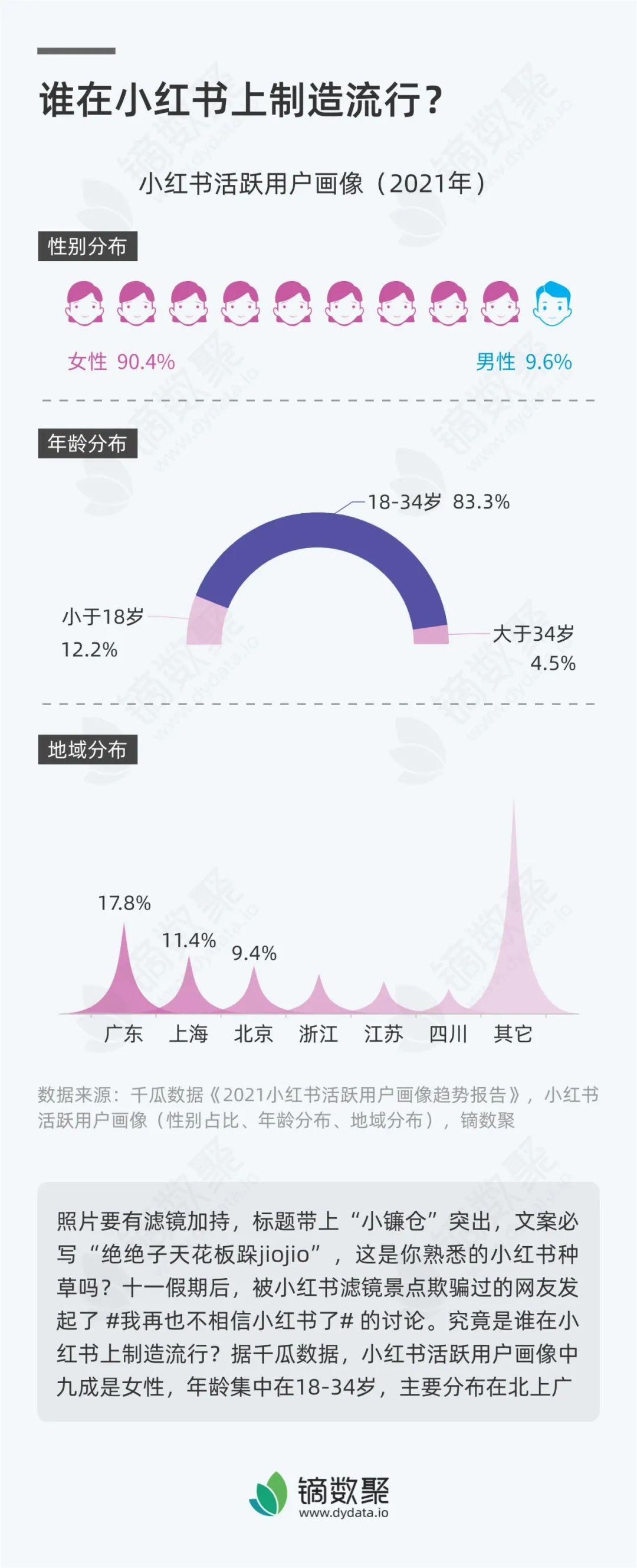 ai小红书文案爆款