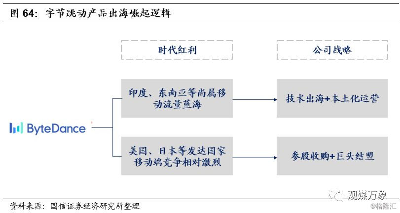 字节跳动AI内容创作工具全解析：覆多场景的创作平台类型一览