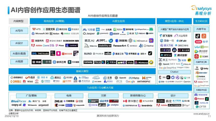 字节ai内容创作平台有哪些