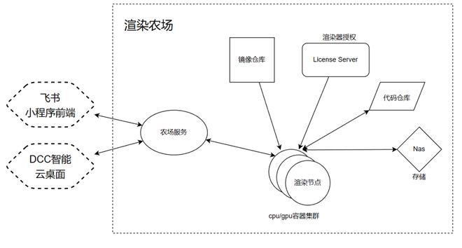 字节智能创作：团队详情、成员介绍、工资水平及负责人信息