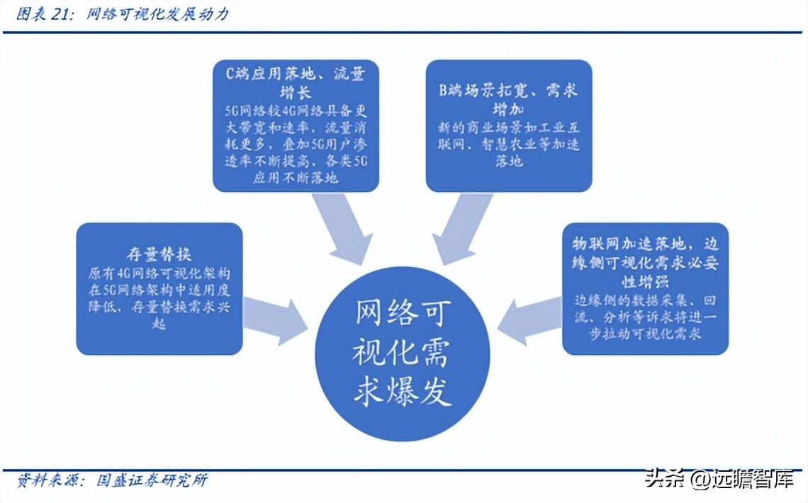 智能AI报告生成工具：一键解决报告撰写、数据分析与可视化需求