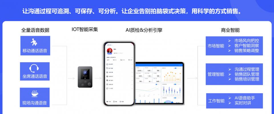 智能AI报告生成工具：一键解决报告撰写、数据分析与可视化需求