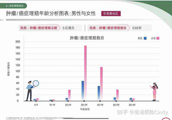 AI的报告：爱的报告泰剧查重率与癌症报告单解读