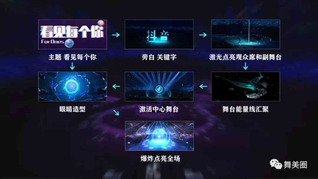 ai创作抖音特效怎么做：打造独特抖音特效全解析