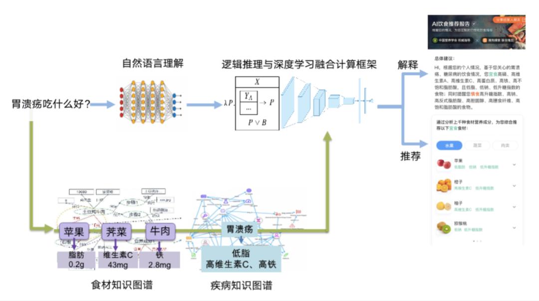 探讨AI软件在应用中的常见问题与解决方案