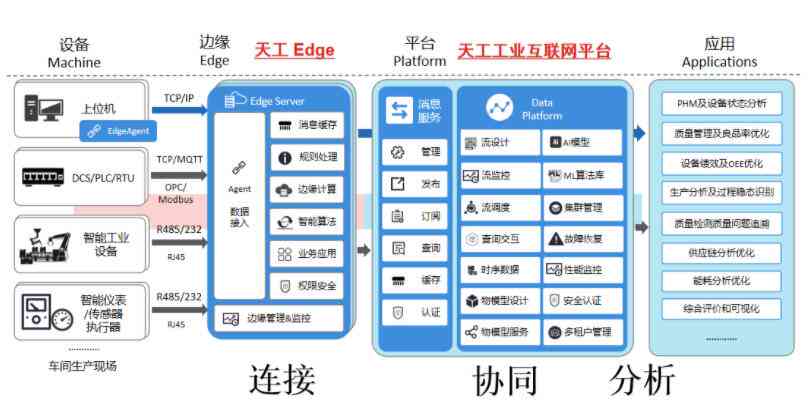 类似天工网：网站平台及软件推荐与比较