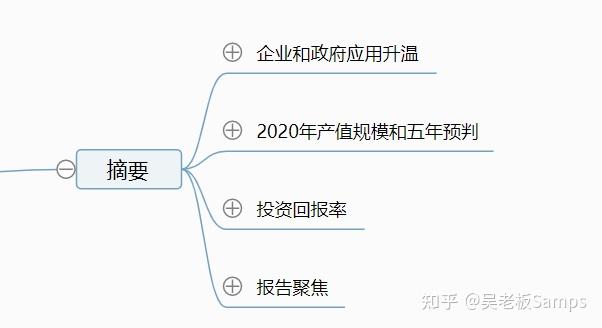 人工智能辅助撰写企业调研报告全流程解析与实践指南