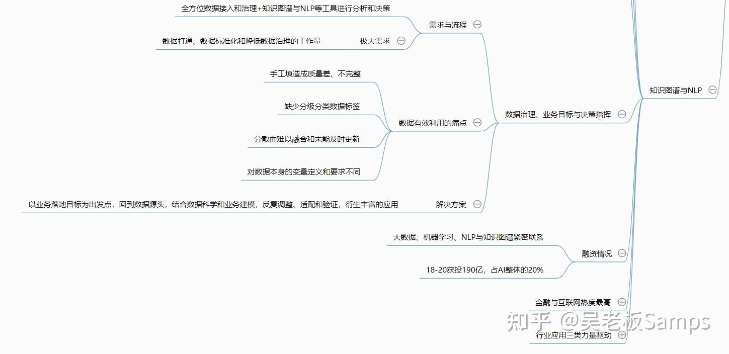 人工智能辅助撰写企业调研报告全流程解析与实践指南