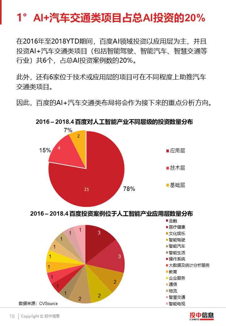 AI辅助制作企业调研报告PPT攻略：从数据收集到演示呈现一站式解决方案