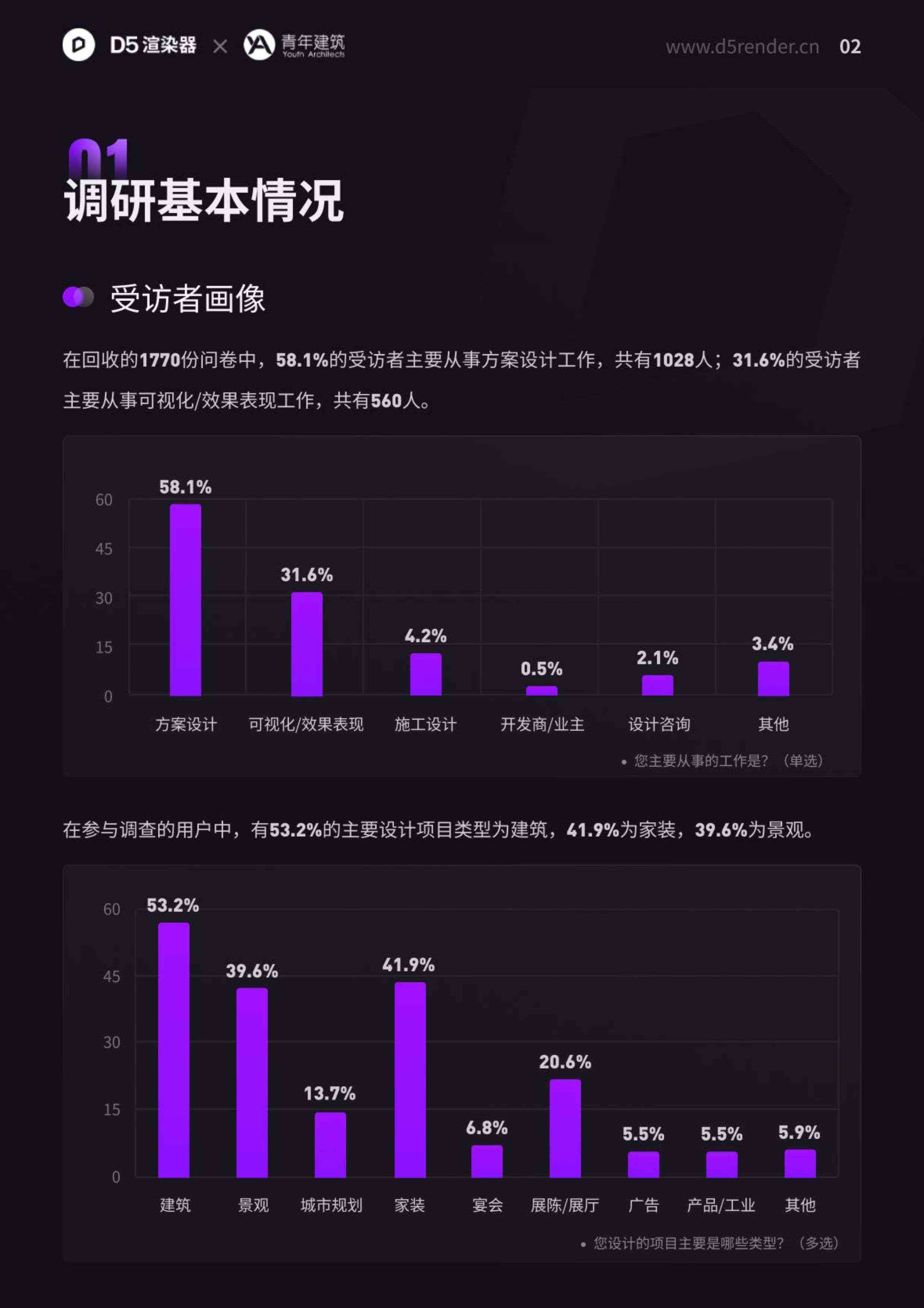 AI 调研报告一键在线生成器：免费制作、范文参考