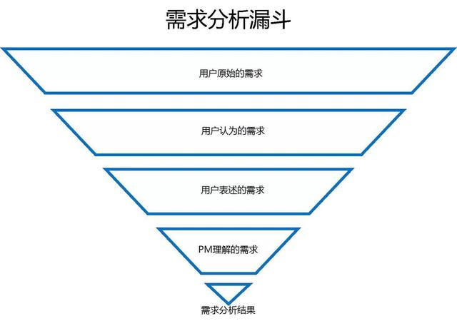 AI能否理解并协助每一位创作者的创作过程与需求