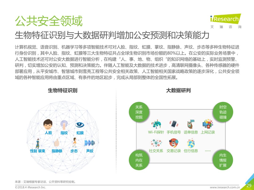 人工智能应用与成效综合分析报告：AI技术总结与展望